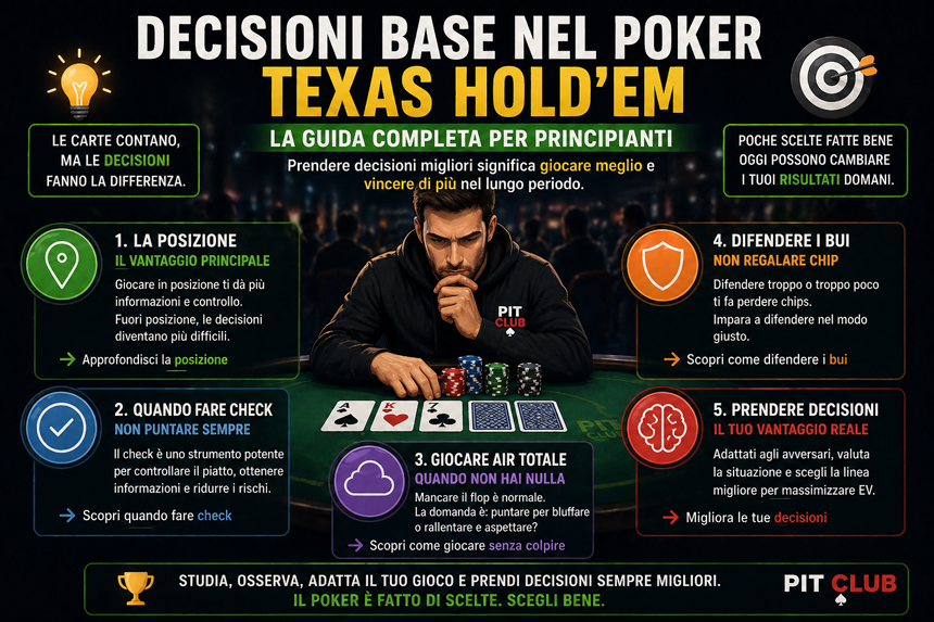 Come prendere decisioni nel poker Texas Hold’em (guida per principianti)