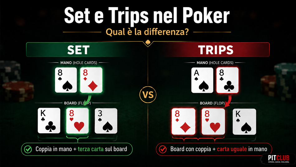 Set e trips nel poker: qual è la differenza?